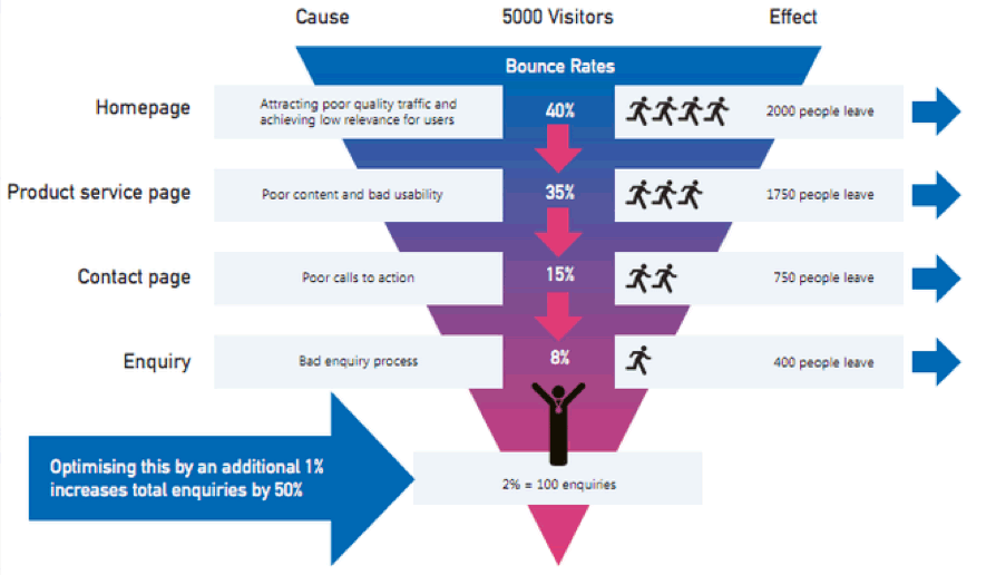 how-to-setup-google-analytics-e-commerce-conversion-funnels-social-media-marketing-digital